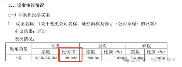 [皖籍奇才王传福：88年出生的AI领军人物首度以车企领袖身份登场]