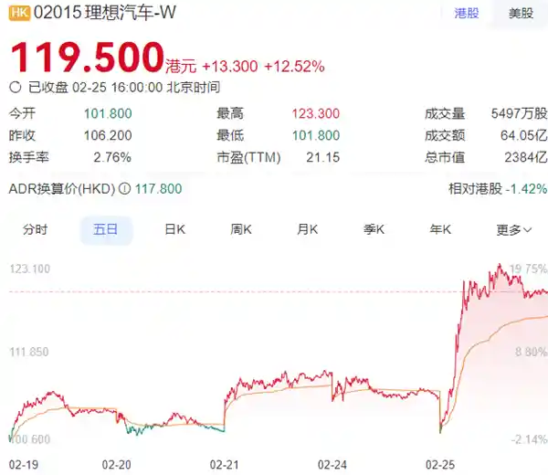 理想汽车凭什么凭两张新车照片撬动400亿市值飙升？