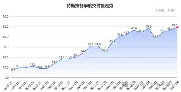 特斯拉FSD技术遇挑战：中国公交车道难题待解