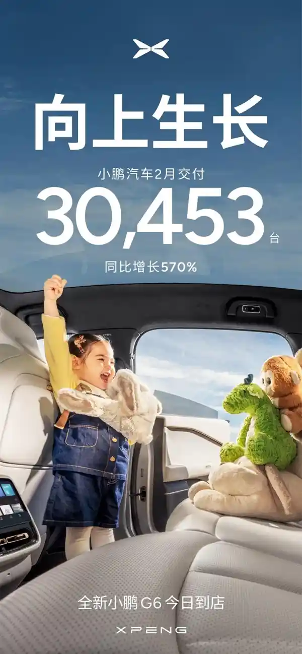 小鹏汽车2月交付量暴增，同比增长570%突破30000台