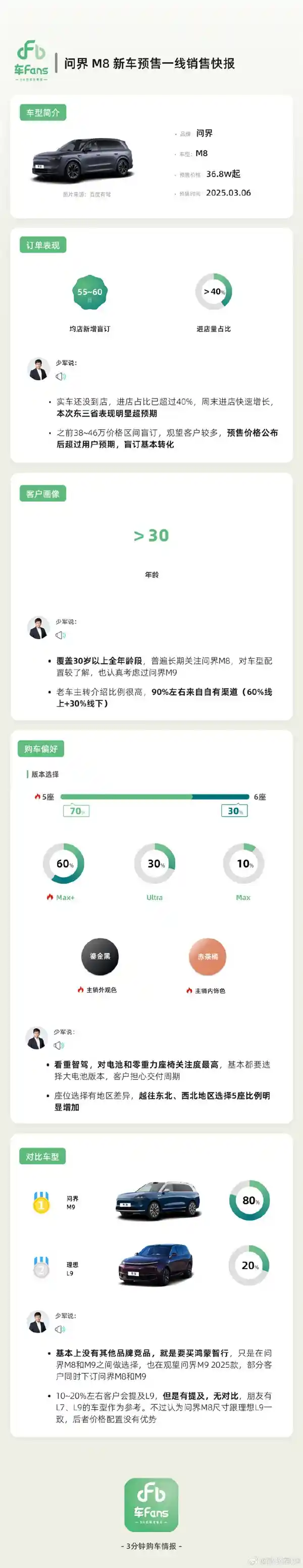 唤醒全场！问界M8用户画像揭秘：华为至高无上，竞品无缘入局