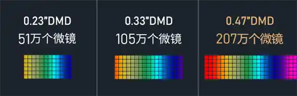 【2025年最佳卧室投影神器：当贝D6X Pro带你开启高清私人影院体验】