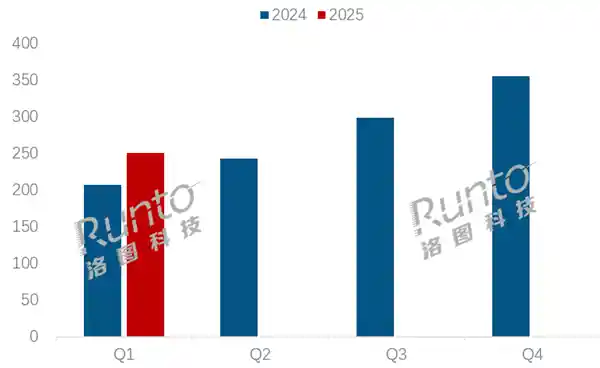《一季度线上成绩单出炉：联想笔记本力压华为、苹果夺冠》