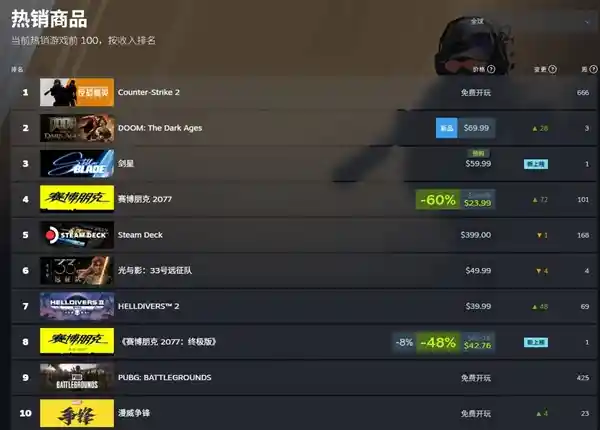 《剑星》PC版震撼上线，引爆游戏热潮！