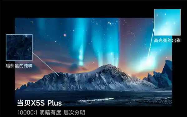 《当贝X5SPlus震撼登场：首发X独立画质芯， redefine客厅观影体验》