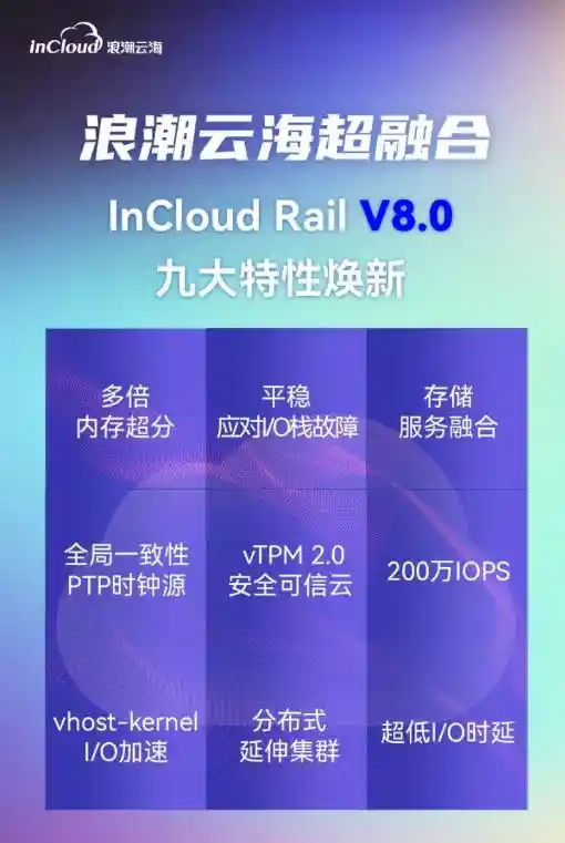 《打破极限！浪潮云海InCloud Rail V8.0单虚拟机飙升至60万IOPS》