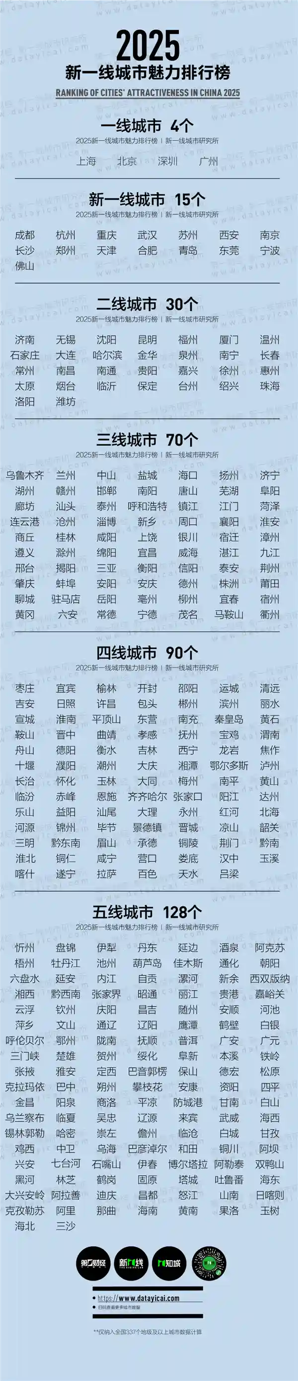 《2025重磅发布：中国内地城市的全新座次争夺战》