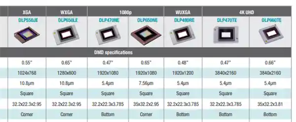 《618必看！当贝X5S Max凭什么销量夺冠？超高性价比才是王道》