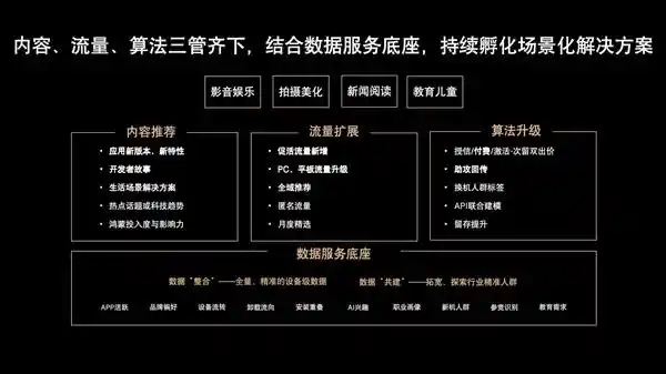《鸿蒙破局·南平智变：共创精品应用，共探增长新机》