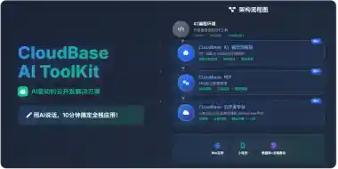 《腾讯云首发CloudBase AI ToolKit：开启智能编程新时代》