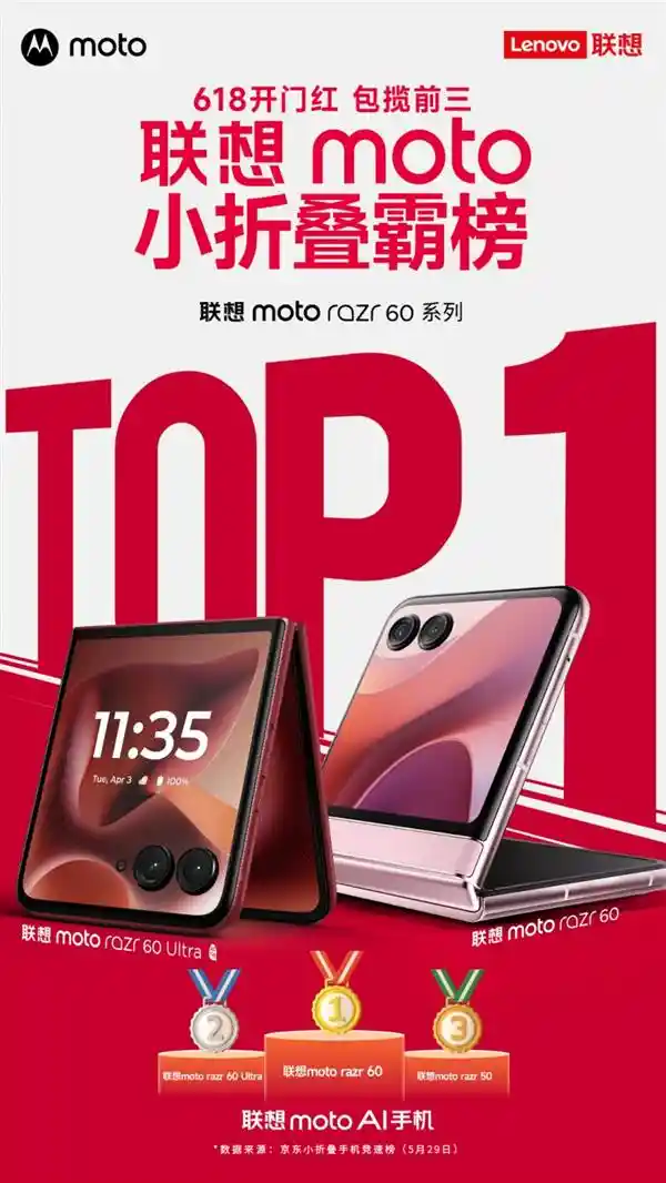 《独占鳌头！联想moto razr 60系列小折叠引爆618换机热潮》
