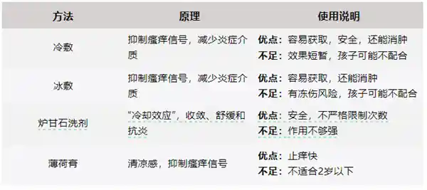 被蚊子咬了？试试这4个神级止痒法，比掐十字有效百倍！