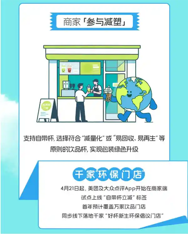 减塑行动派：美团发起自带杯立减倡议，首年预计万家饮品店共赴环保之约