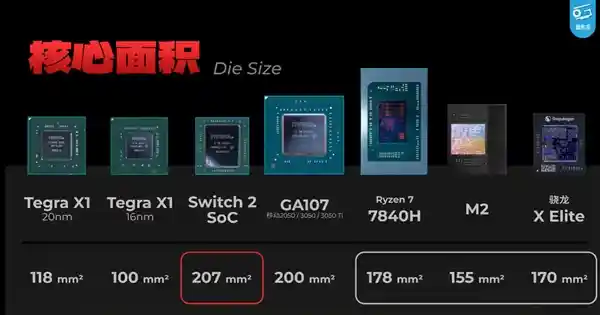 Switch 2曝光：GPU性能竟不及RTX 3050，玩家直呼意外！