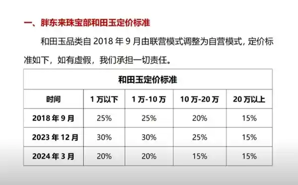 胖东来放大招！和田玉翡翠可退还可鉴定，真金不怕火炼，假货一律无条件退货！