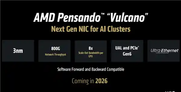 AMD重磅发布MI400系列AI加速卡：432GB HBM4领衔，80万兆网卡引爆算力革命！