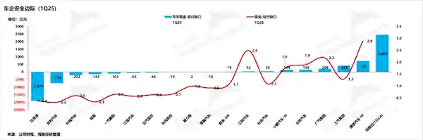 《若严格执行60天账期 特斯拉与理想汽车成车企资金避风港》