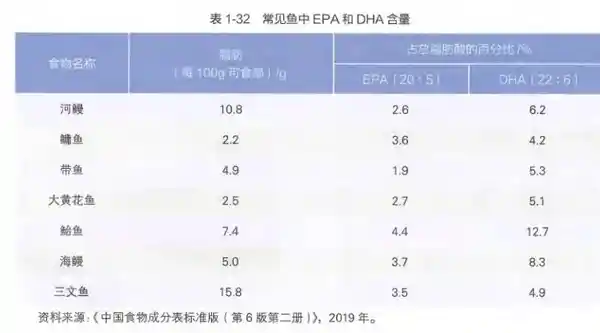 《鱼油真的是养生神器吗？揭秘背后的真相与骗局》