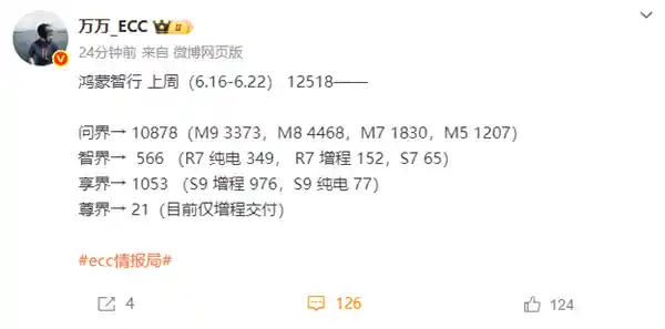 智界汽车急了？单周销量不足千台，豪掷2万现金补贴救市！