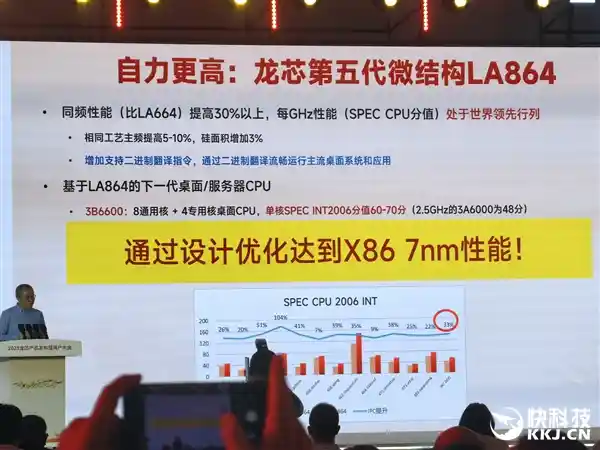 龙芯第五代微架构震撼发布，性能飙升30%直追x86 7nm！