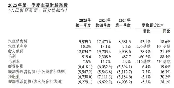 《李斌：盈利之舞奏响更强音》