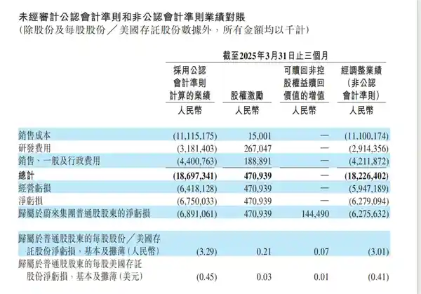 《李斌：盈利之舞奏响更强音》