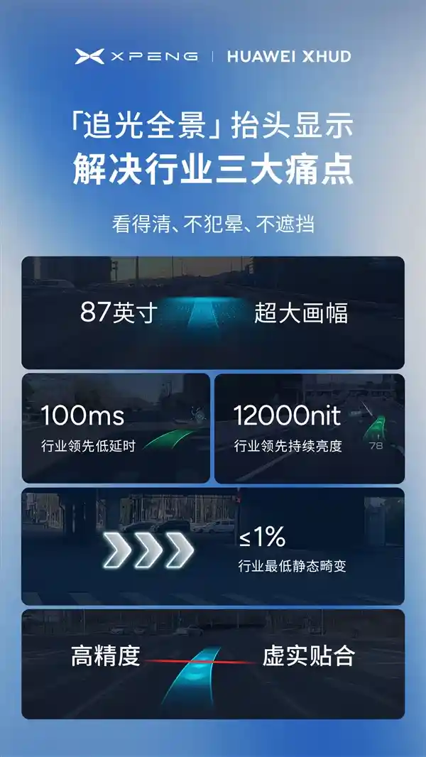 小鹏×华为强强联手！全球首创全景抬头显示彻底颠覆驾乘体验
