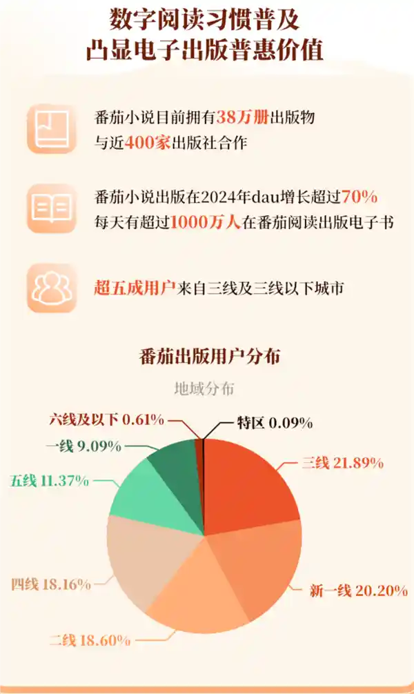 《数字出版新纪元：2024-2025报告揭示知识普惠的未来图景》