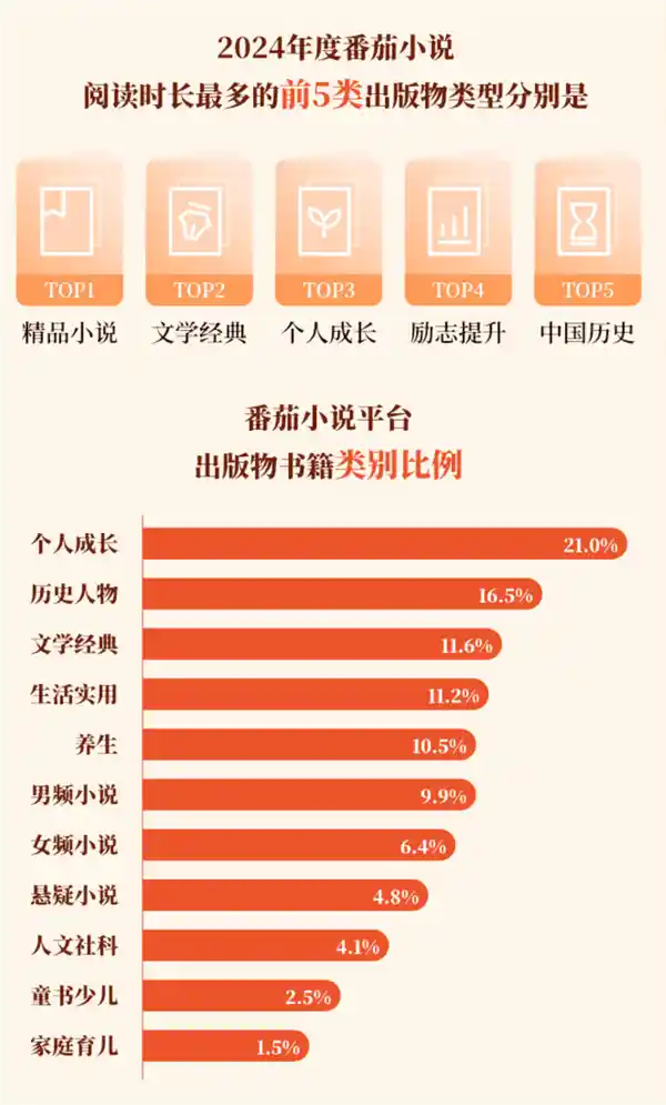 《数字出版新纪元：2024-2025报告揭示知识普惠的未来图景》