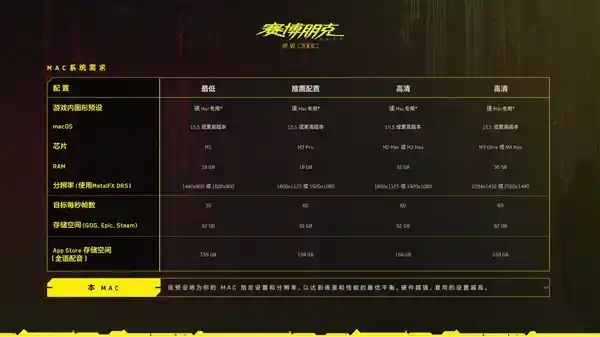 《赛博朋克2077：终极版》登陆Mac平台，82.9美元开启未来之城之旅