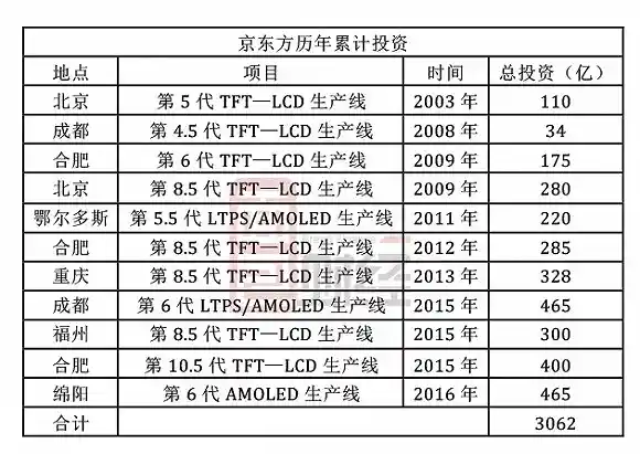 iPhone或迎涨价潮！京东方强势挑战三星，供应链格局生变