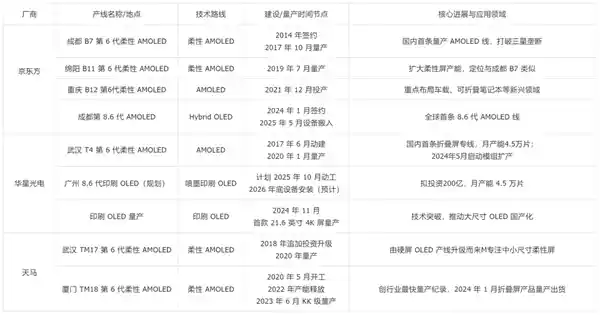 iPhone或迎涨价潮！京东方强势挑战三星，供应链格局生变