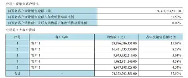 iPhone或迎涨价潮！京东方强势挑战三星，供应链格局生变