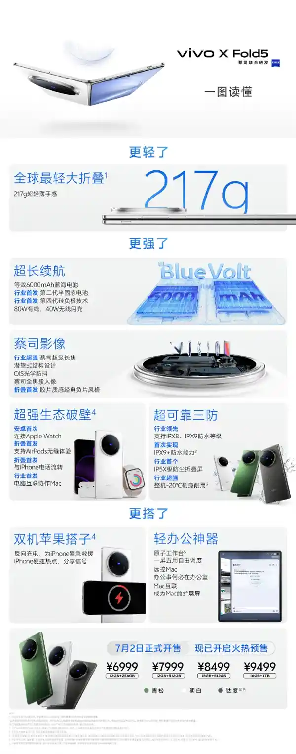 全球最轻大折叠登场！vivo X Fold5 首销6999元起，轻薄革命来袭