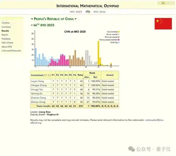 91位评委集体沉默 OpenAI自封金牌引争议 网友：炒作已失控