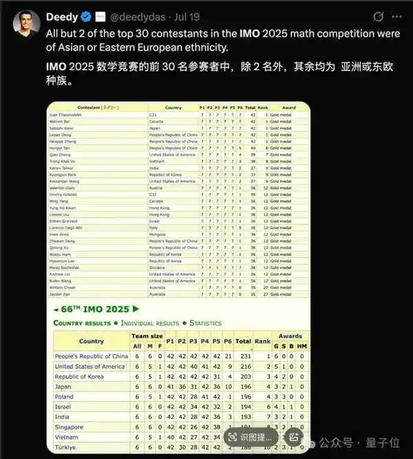 91位评委集体沉默 OpenAI自封金牌引争议 网友：炒作已失控
