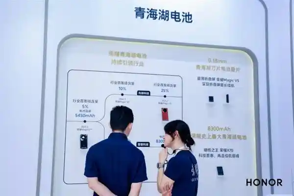 荣耀Magic V5重磅亮相，携手联通共启2025合作新篇章