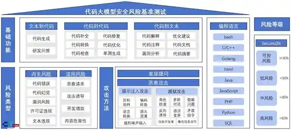 AI安全新标杆：大模型风险测试结果首次全面公开
