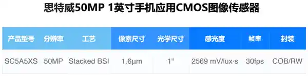 全国产1英寸超大底！思特威SC5A5XS引领手机影像新革命
