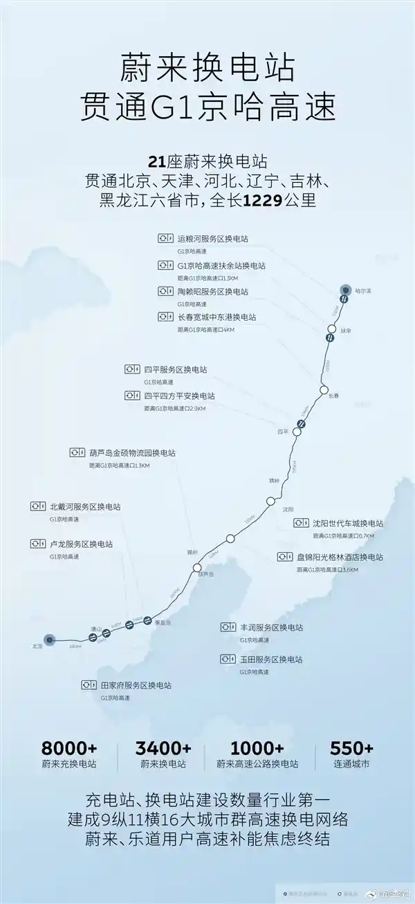 蔚来领跑充电与换电赛道，李斌再掀行业变革浪潮