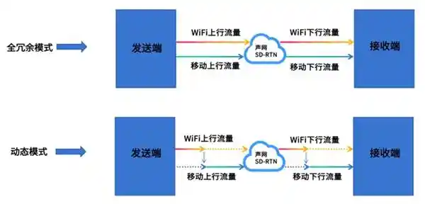 声网 RTC 4.6.0 升级来袭：视频互动体验全面跃升