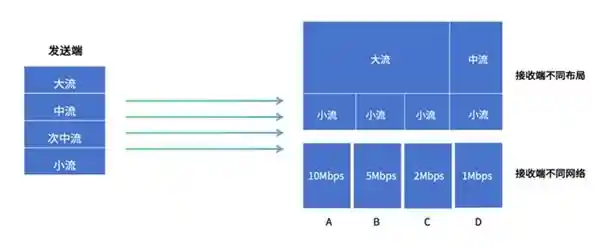 声网 RTC 4.6.0 升级来袭：视频互动体验全面跃升