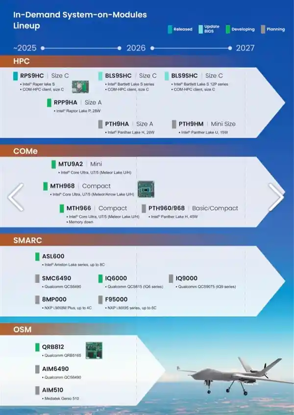 Intel四款处理器暗藏玄机，工业主板路线图首度曝光！