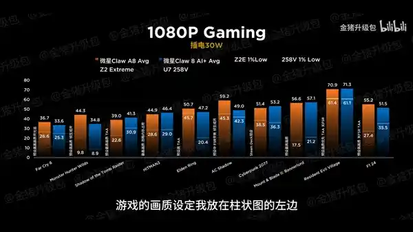 掌机巅峰对决！AMD锐龙Z2 Extreme碾压Intel酷睿Ultra 5 258V