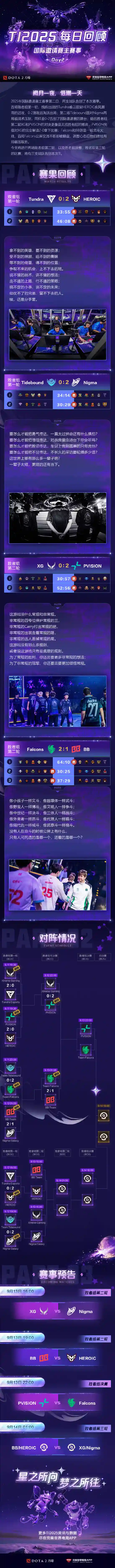 XG惨遭四连败，TT止步TI14败者组